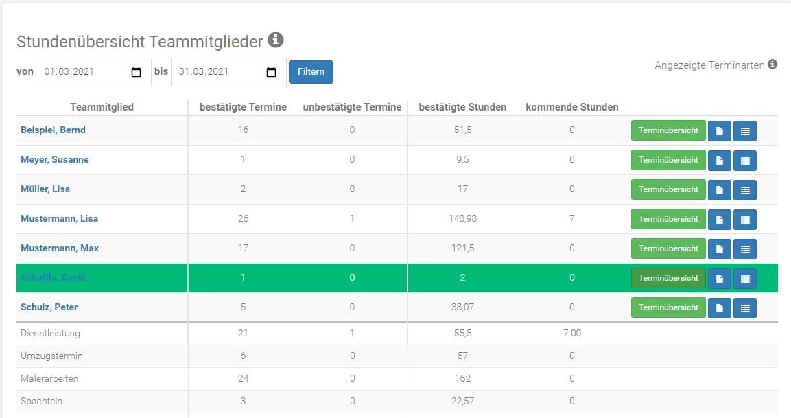 Arbeitszeitkonto Vor- und Nachteile Stundenübersicht Teammitglieder Arbeitszeitkonto Vor- und Nachteile Stundenübersicht Teammitglieder